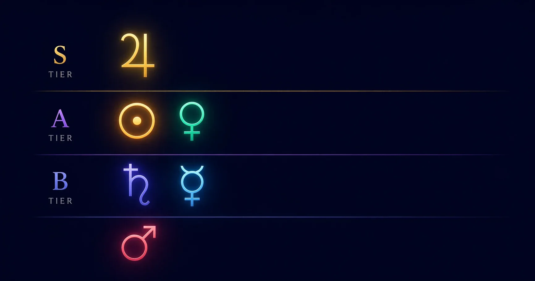 Tier list delle linee del successo in astrocartografia — classifica di Giove MC, Sole MC, Venere MC, Saturno MC, Mercurio MC e Marte MC per potenziale complessivo di successo professionale