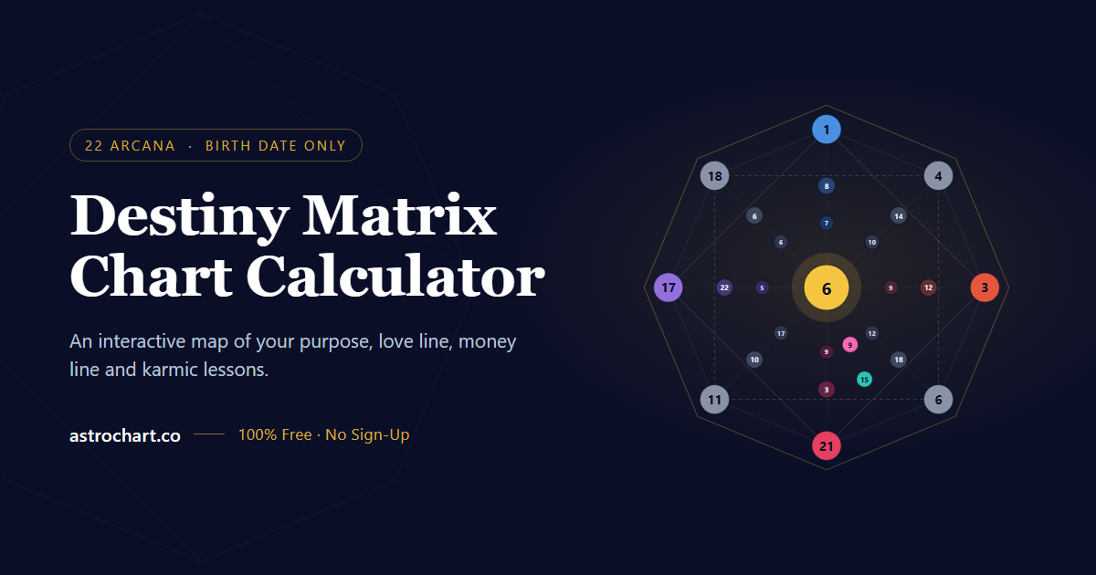 Destiny Matrix Chart Calculator — Free 22-Arcana Reading